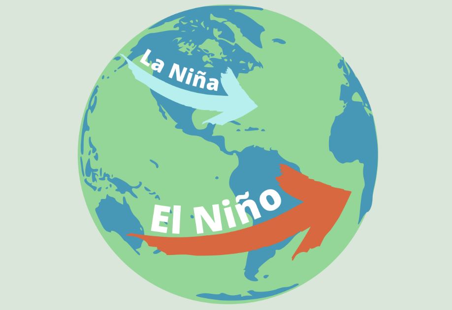 Az El Niño és a La Niña